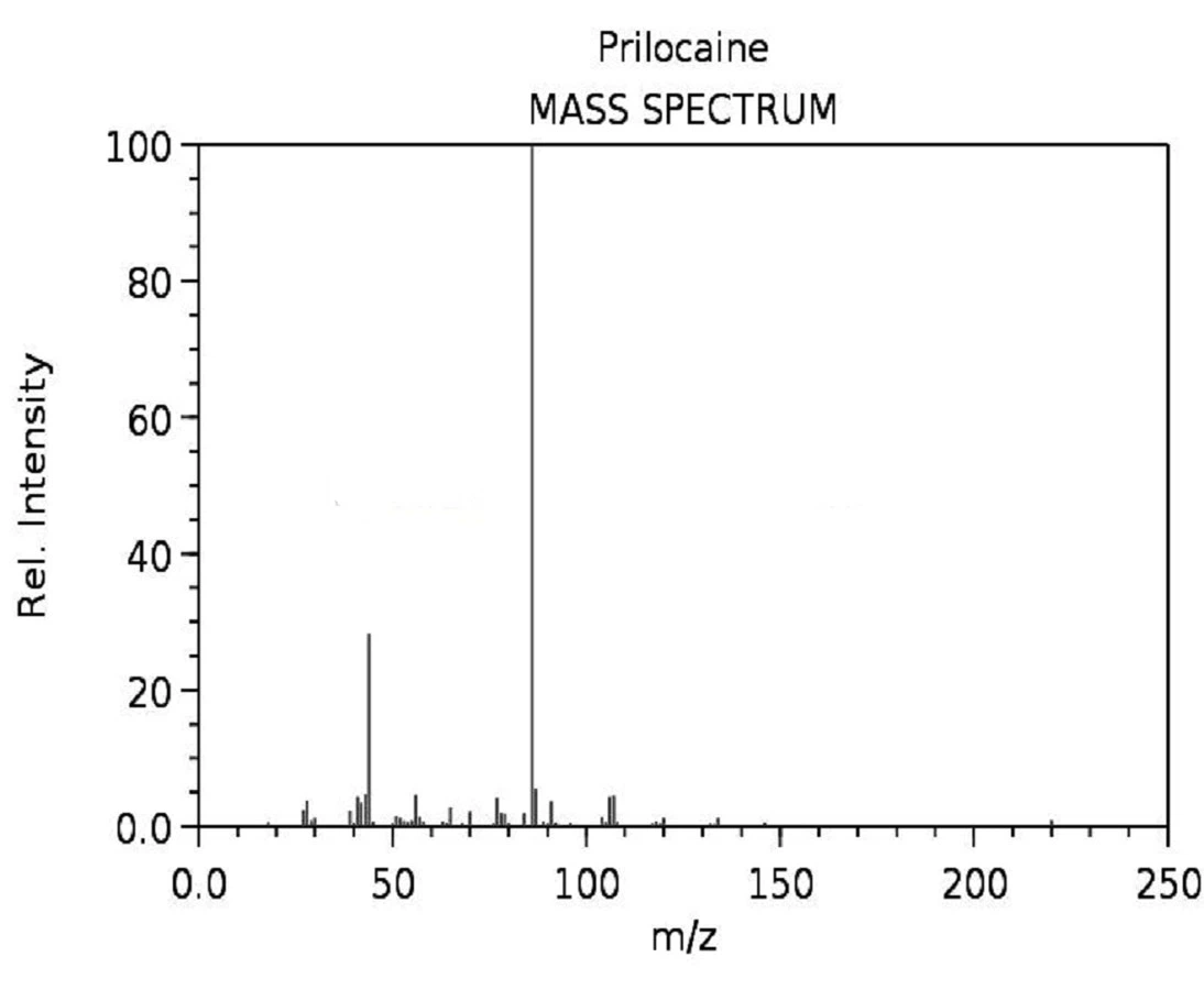 Mass spectrum of Prilocaine Mass spectrum of Prilocaine
