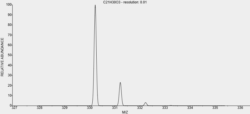 17-Hydroxyprogesterone 17-Hydroxyprogesterone