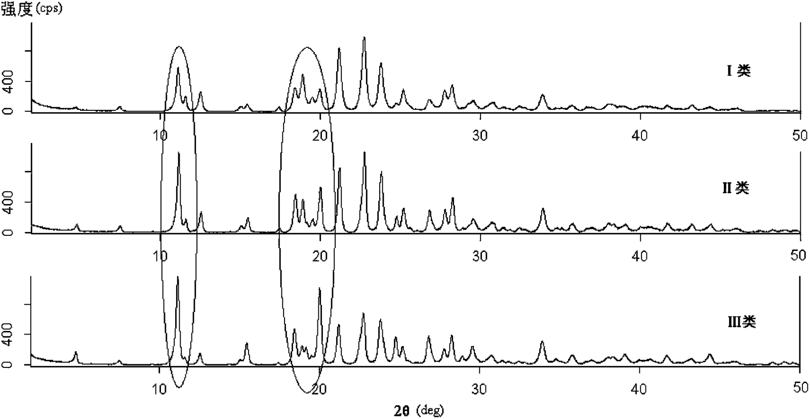 Ceftizoxime sodium Ceftizoxime sodium