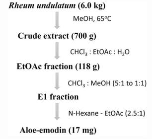 how to produce Aloe Emodin Powder how to produce Aloe Emodin Powder