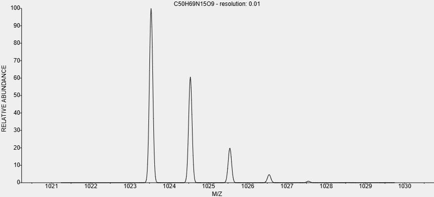 HTML of Melanotan II HTML of Melanotan II