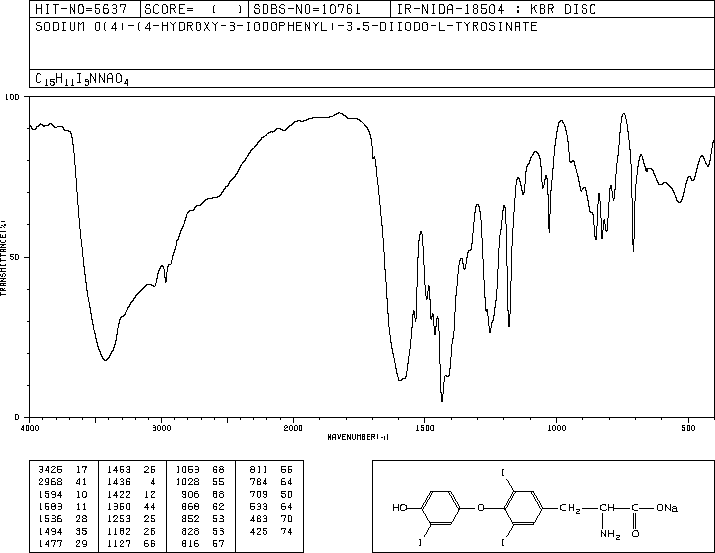 Liothyronine sodium IR Spectrum Liothyronine sodium IR Spectrum