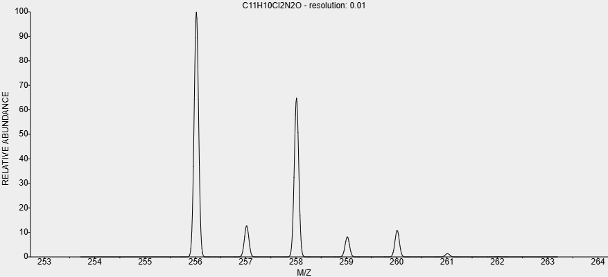 HTML of 1-24-Dichlorophenyl-2-1-imidazolylethanol HTML of 1-24-Dichlorophenyl-2-1-imidazolylethanol