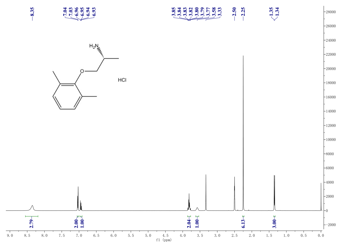 Mexiletine hydrochloride powder CAS 5370-01-4 1H NMR spectrum Mexiletine hydrochloride powder CAS 5370-01-4 1H NMR spectrum