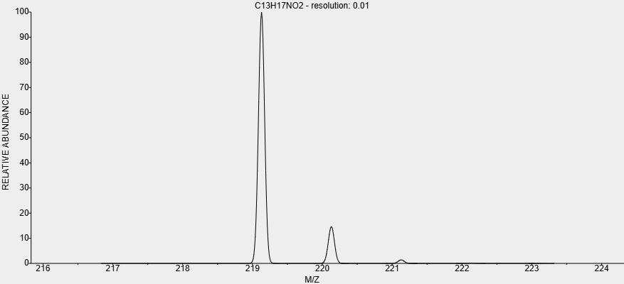 HTML of Ritalinic acid HTML of Ritalinic acid