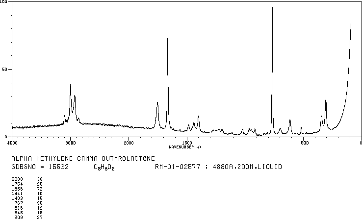 Tulipalin A NMR Tulipalin A NMR